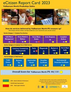 இலத்திரனியல் குடிமக்கள் புள்ளி அட்டை (Electronic Citizen Report Card) E-CRC