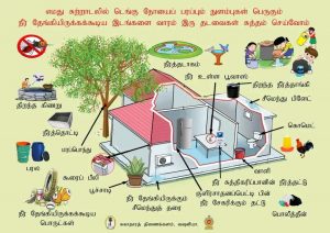 விழிப்புணர்வு பதிவு