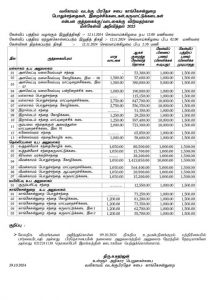 மீள்கேள்வி அறிவித்தல் 2025