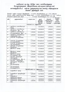 கேள்வி அறிவித்தல்