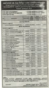 கேள்வி அறிவித்தல் – 2024